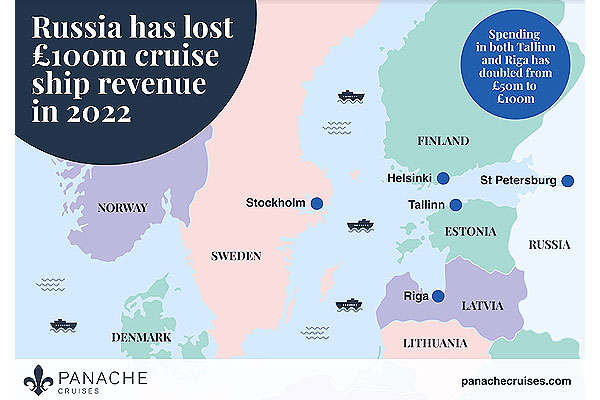 Russia lost £100m cruise ship revenue in 2022, say Panache Cruises experts